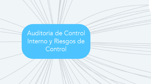 Mind Map: Auditoria de Control Interno y Riesgos de Control