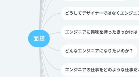 Mind Map: 面接