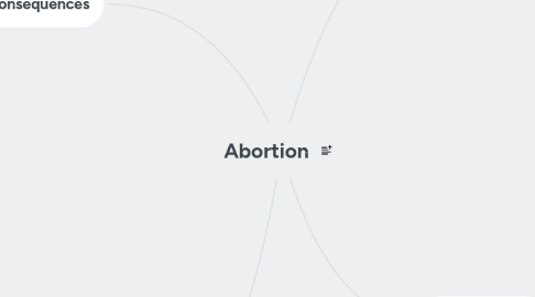 Mind Map: Abortion