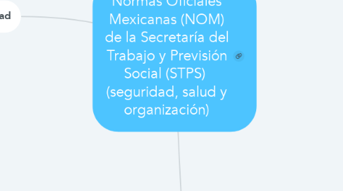 Mind Map: Normas Oficiales Mexicanas (NOM) de la Secretaría del Trabajo y Previsión Social (STPS)  (seguridad, salud y organización)