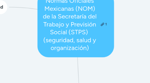 Mind Map: Normas Oficiales Mexicanas (NOM) de la Secretaría del Trabajo y Previsión Social (STPS)  (seguridad, salud y organización)