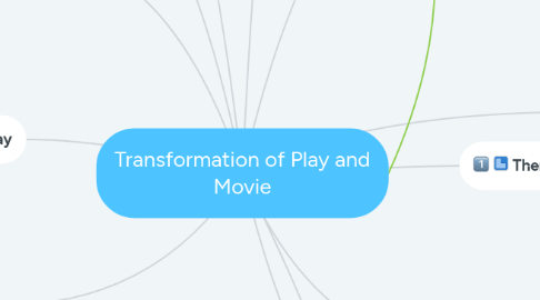Mind Map: Transformation of Play and Movie