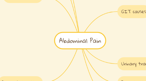 Mind Map: Abdominal Pain