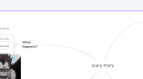 Mind Map: scary mary