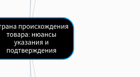 Mind Map: Страна происхождения товара: нюансы указания и подтверждения