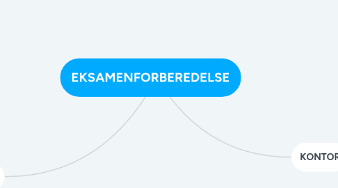 Mind Map: EKSAMENFORBEREDELSE