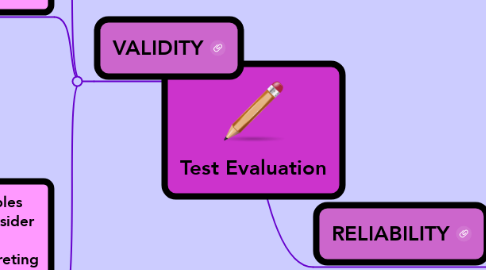 Mind Map: Test Evaluation