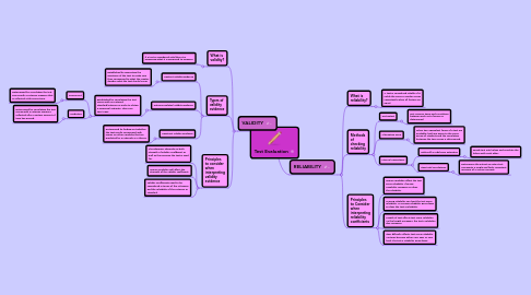 Mind Map: Test Evaluation