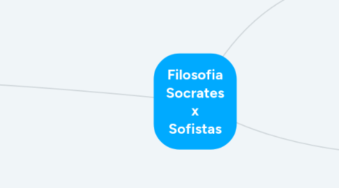 Mind Map: Filosofia Socrates x Sofistas