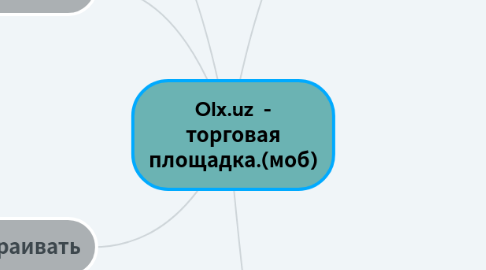 Mind Map: Olx.uz - торговая площадка.(моб)
