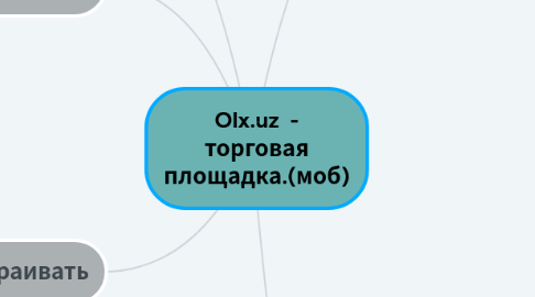 Mind Map: Olx.uz  - торговая площадка.(моб)