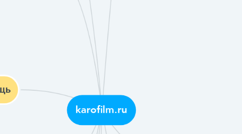 Mind Map: karofilm.ru