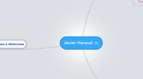 Mind Map: Javier Heraud