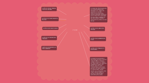 Mind Map: 2° ANO