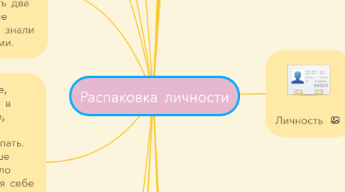 Mind Map: Распаковка личности