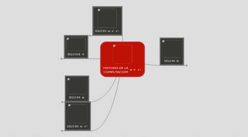 Mind Map: HISTORIA DE LA COMPUTACIOM