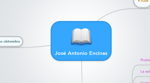 Mind Map: José Antonio Encinas