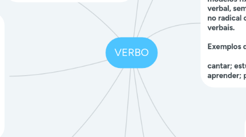 Mind Map: VERBO