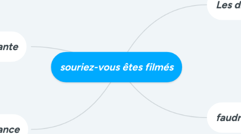 Mind Map: souriez-vous êtes filmés