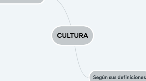 Mind Map: CULTURA