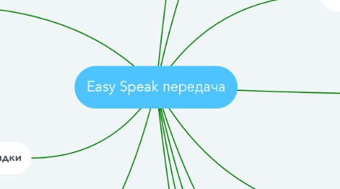 Mind Map: Easy Speak передача