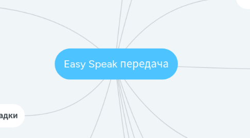 Mind Map: Easy Speak передача