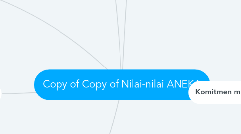 Mind Map: Copy of Copy of Nilai-nilai ANEKA