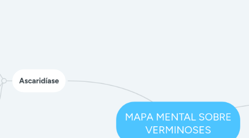 Mind Map: MAPA MENTAL SOBRE VERMINOSES