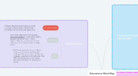 Mind Map: Educational Mind Map