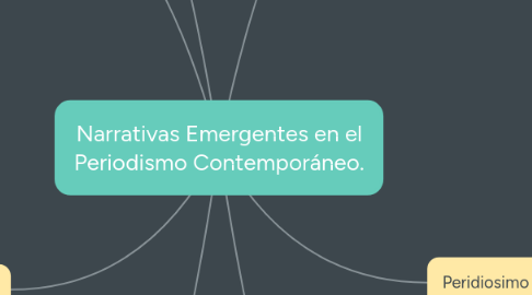 Mind Map: Narrativas Emergentes en el Periodismo Contemporáneo.