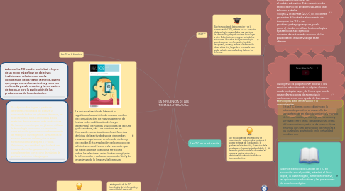 Mind Map: LA INFLUENCIA DE LAS TIC EN LA LITERATURA.