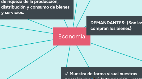 Mind Map: Economía