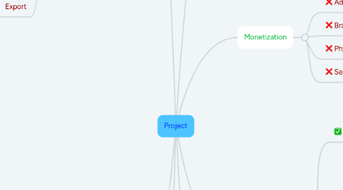 Mind Map: Project