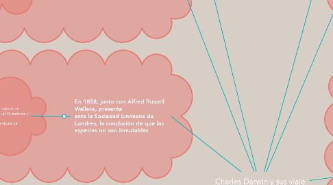 Mind Map: Charles Darwin y sus viaje en el Beagle