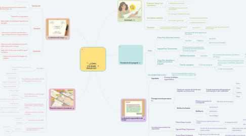 Mind Map: ¿CÓMO ESCRIBIR ENSAYOS?