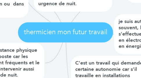 Mind Map: thermicien mon futur travail