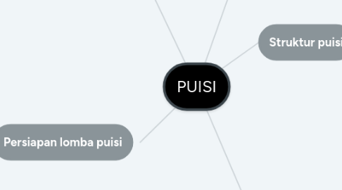 Mind Map: PUISI
