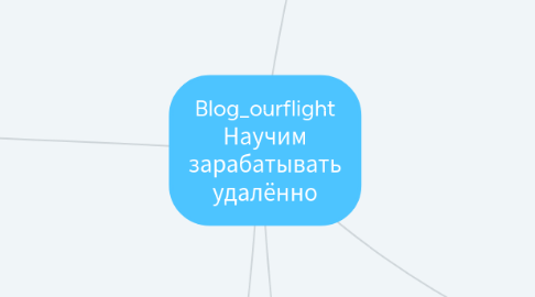 Mind Map: Blog_ourflight Научим зарабатывать удалённо