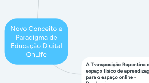 Mind Map: Novo Conceito e Paradigma de Educação Digital OnLife