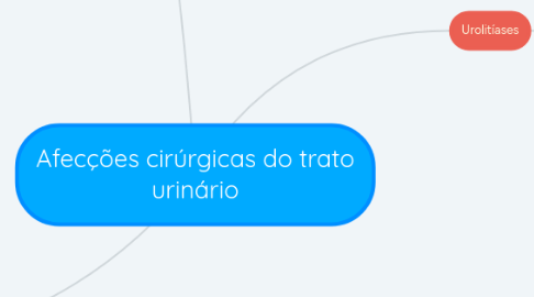 Mind Map: Afecções cirúrgicas do trato urinário