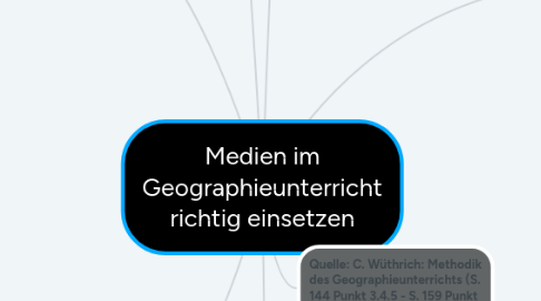 Mind Map: Medien im Geographieunterricht richtig einsetzen