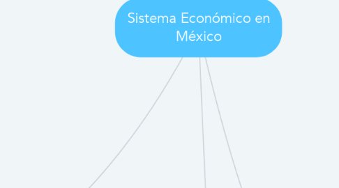 Mind Map: Sistema Económico en México