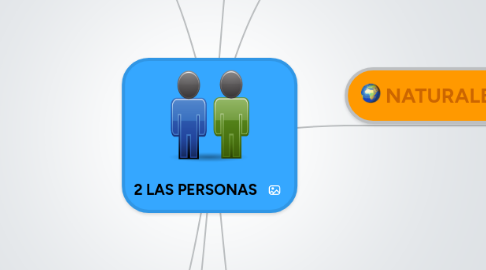 Mind Map: 2 LAS PERSONAS