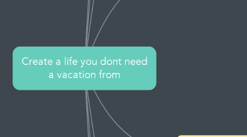 Mind Map: Create a life you dont need a vacation from