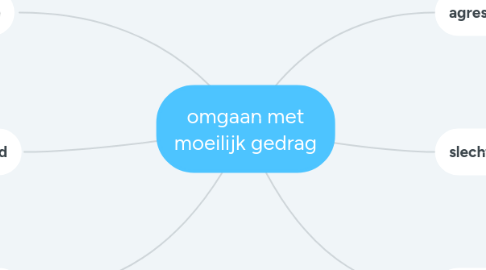 Mind Map: omgaan met moeilijk gedrag