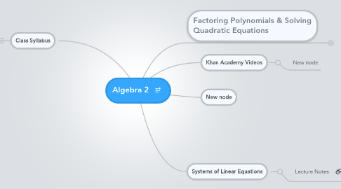 Mind Map: Algebra 2