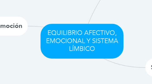 Mind Map: EQUILIBRIO AFECTIVO, EMOCIONAL Y SISTEMA LÍMBICO