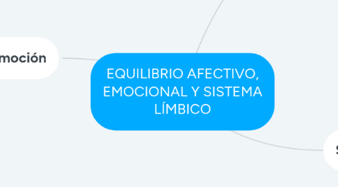 Mind Map: EQUILIBRIO AFECTIVO, EMOCIONAL Y SISTEMA LÍMBICO