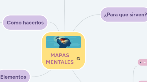 Mind Map: MAPAS MENTALES