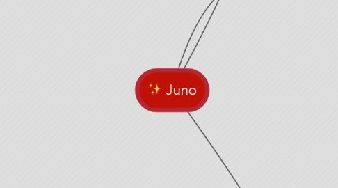 Mind Map: Juno